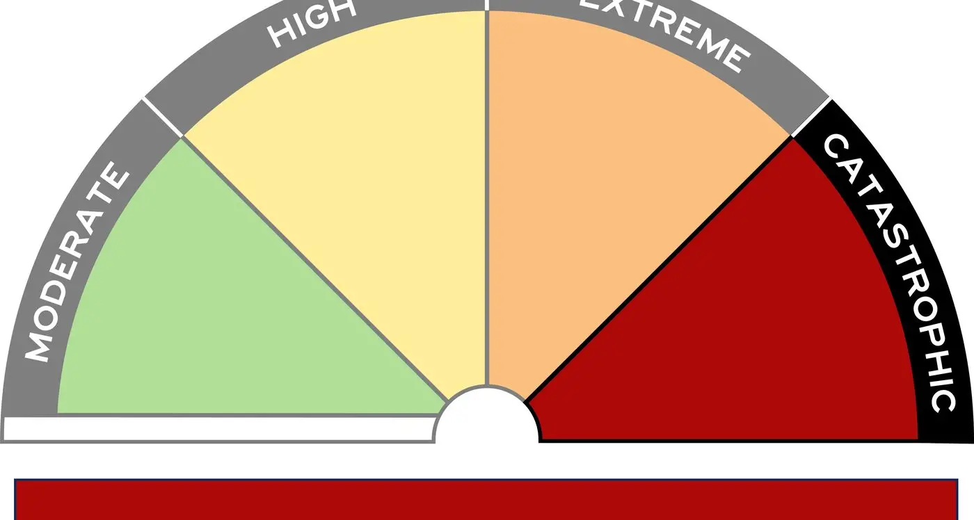 Know what you're up against and make a fire plan this summer