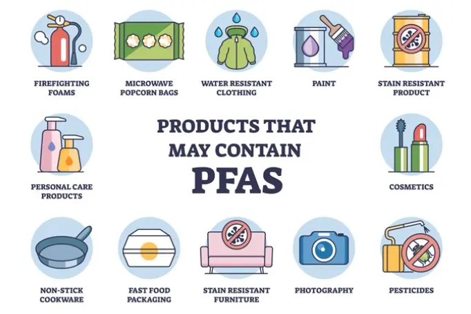 <p>PFAS, a group of synthetic chemicals, can be found in everyday household and industrial items. GRAPHIC: www.dcceew.gov.au</p>\\n