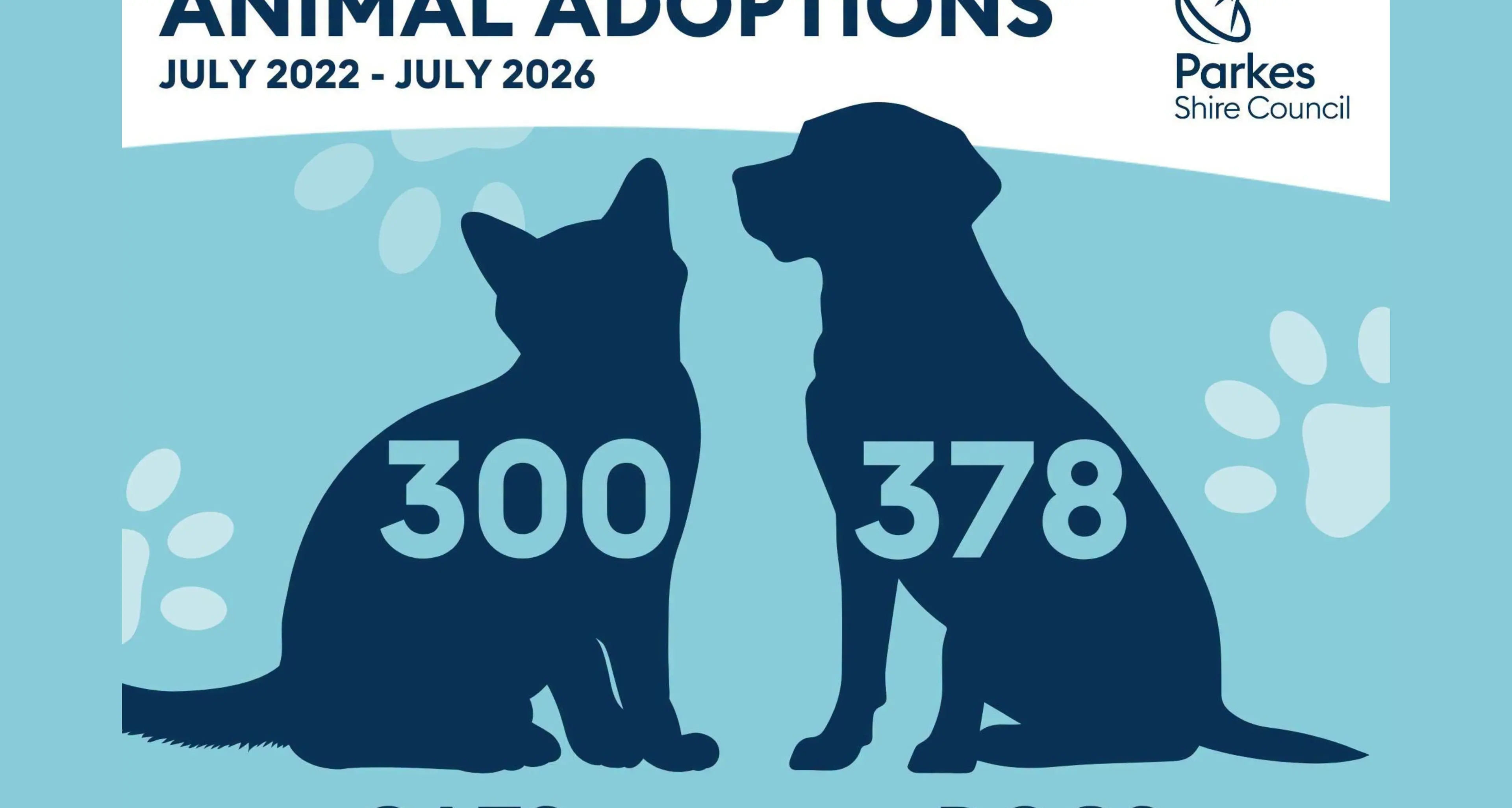 Rehoming efforts give hundreds of pets a second chance